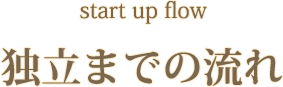 独立までの流れ