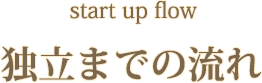 独立までの流れ